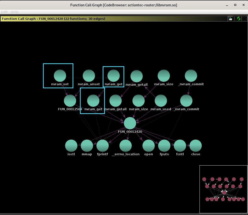 Call graph of FUN_00012420