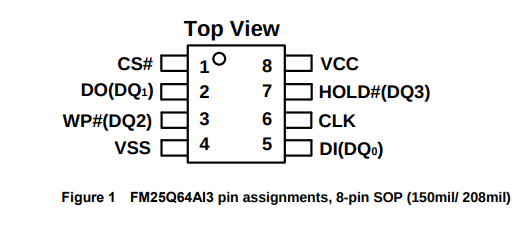 NOR flash chip pinout